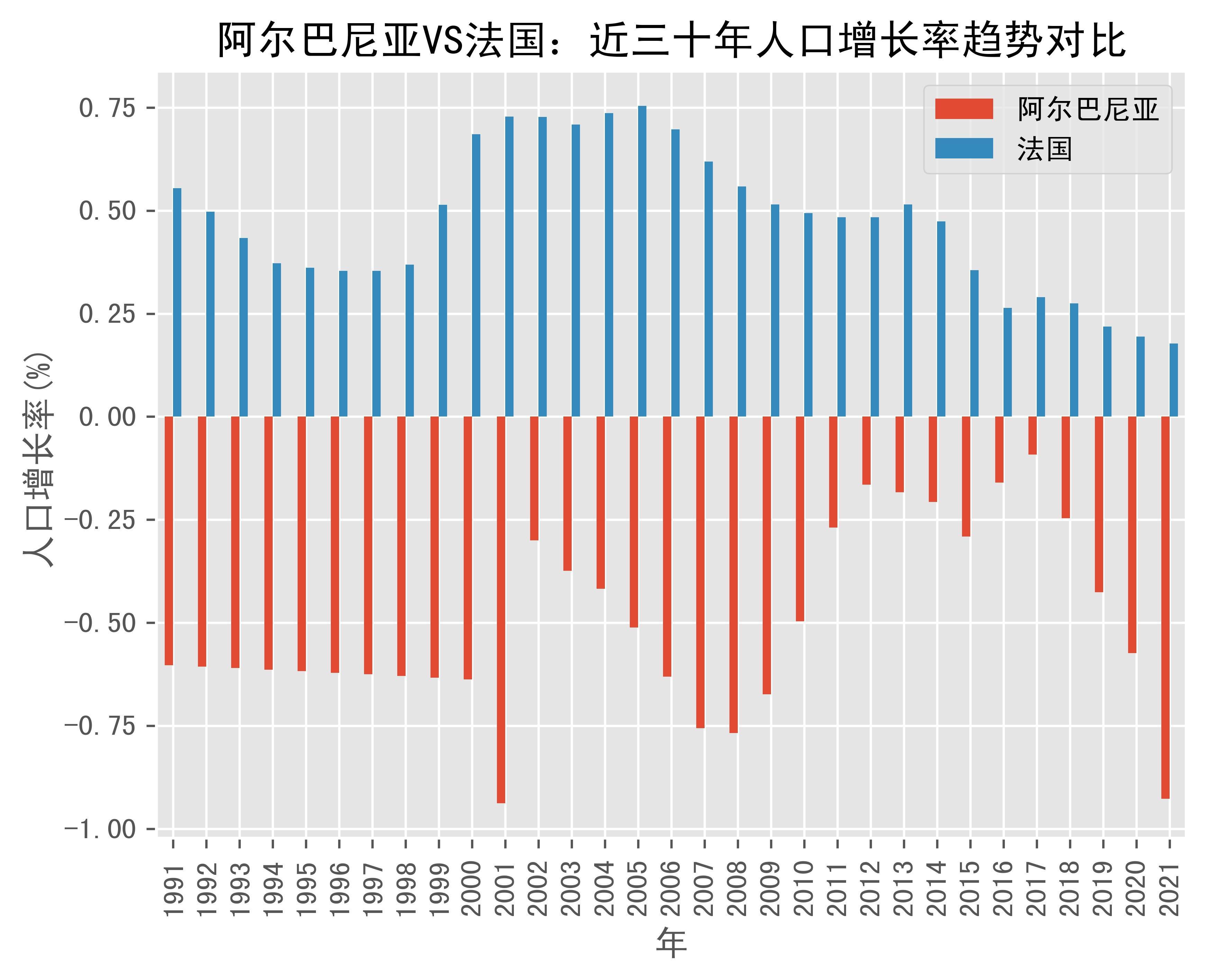 法国淘汰阿尔巴尼亚，小组排名一落千丈